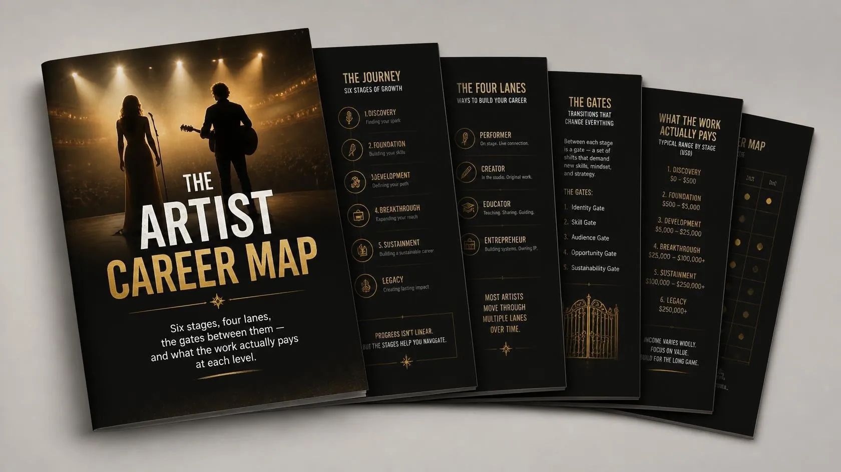 The Sovereign Musician Career Map — stage grid poster